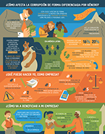 ¿Cómo afecta la corrupción de forma diferenciada por género?