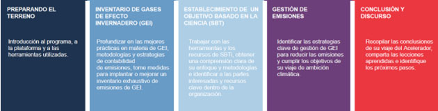 EstructuraProgramaClimateAmbitionAccelerator bbc95