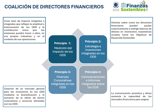 ColisionCFO ABC Finanzas Sostenibles 1d1ff