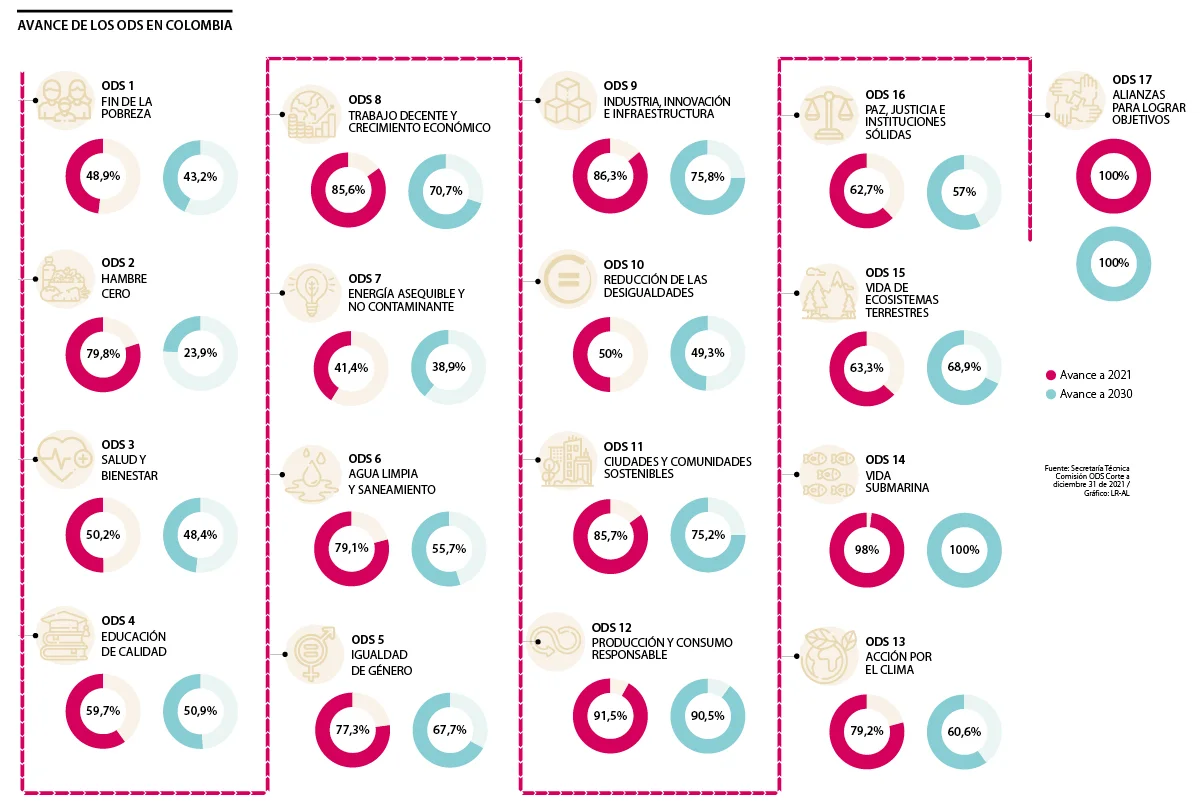 EspAgenda AvanceODSColombia WEB 1200 b705f
