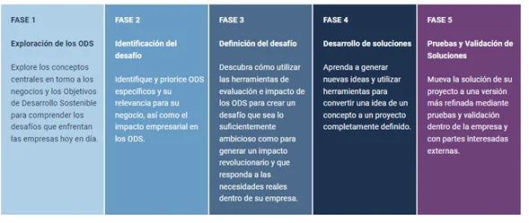SDGInnovation 3 43ed0