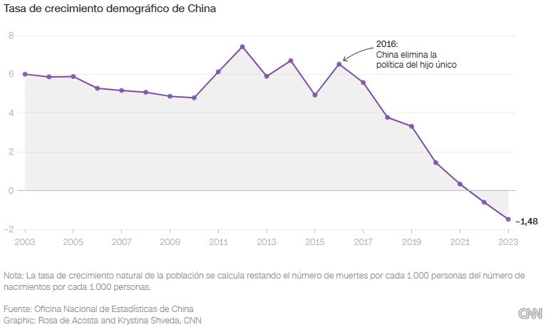 ChinaNatalidad 02 02186