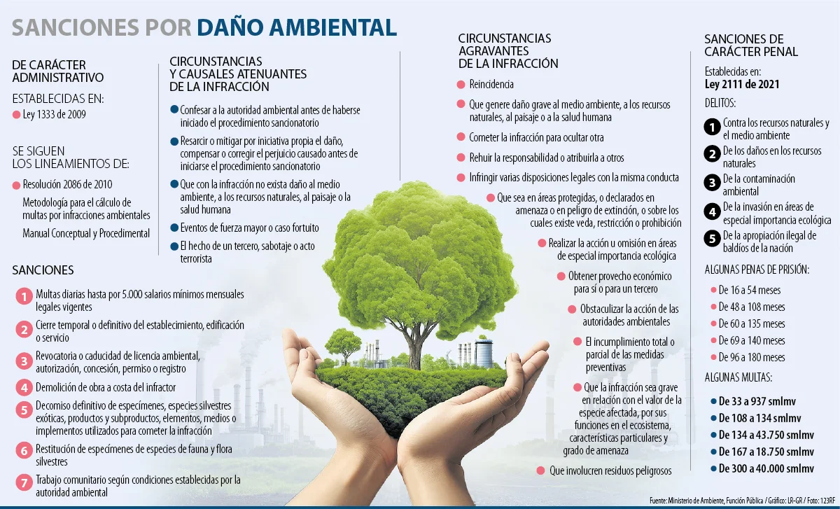 al dano ambiental p14y15 38b97