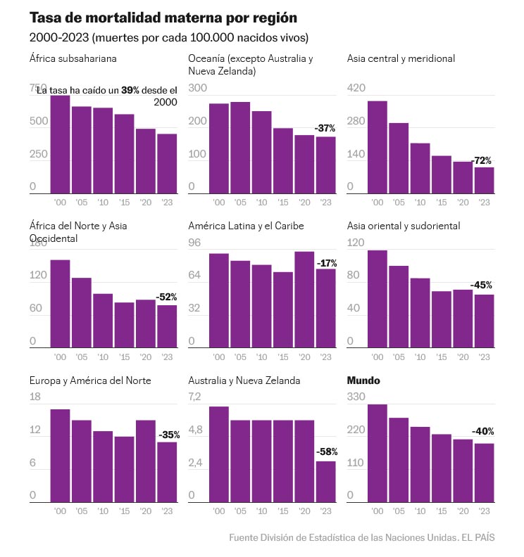 Radiografía de la desigualdad de género en el mundo las brechas son aún profundas pese a los avances Planeta Futuro03 09eb3