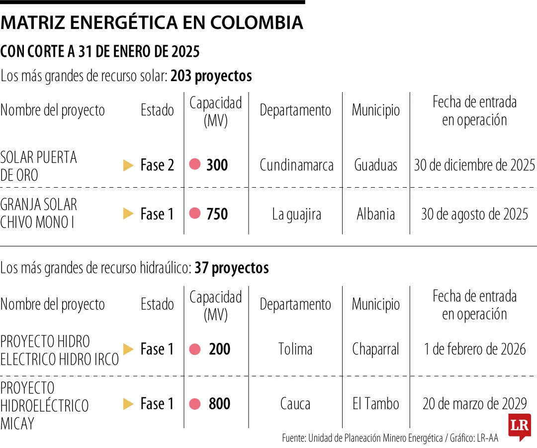 Web RSE MatrizEnergetica 700e3