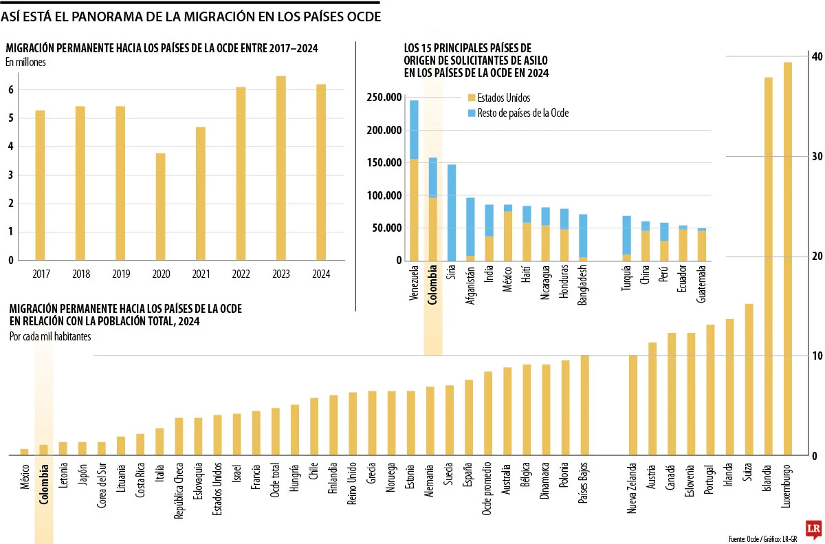 globo migracion ocde p12y13 557c1