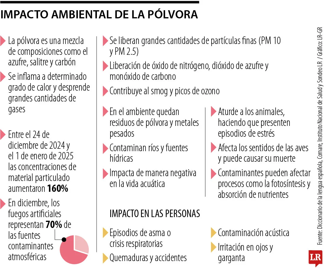 we rse 09122025 polvora 94101