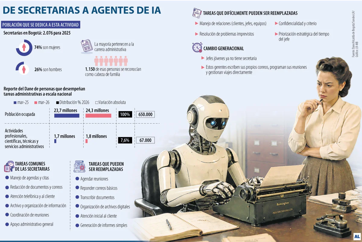 Al SECRETARIASREEMPORIA pag20 21 3241c