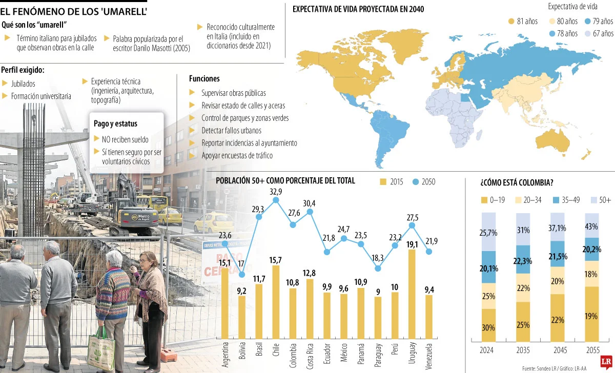 Globo FenomenoUmarell Pg22 23 Lunes a4d47
