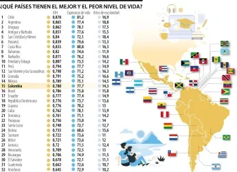 Datos de la ONU revelan que el desarrollo humano crece al ritmo...