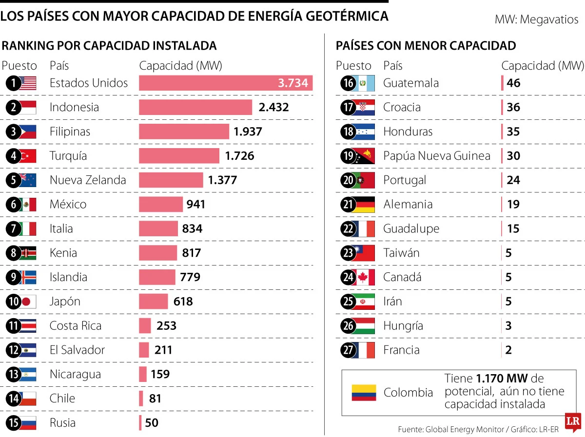 RSE CapacidadEnergiaGeotermica Pag15 6d3f2