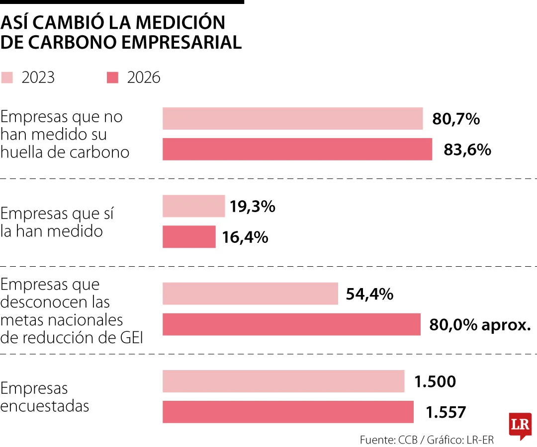 RSE MedicionCarbonoEmpresarial WEB 4373d
