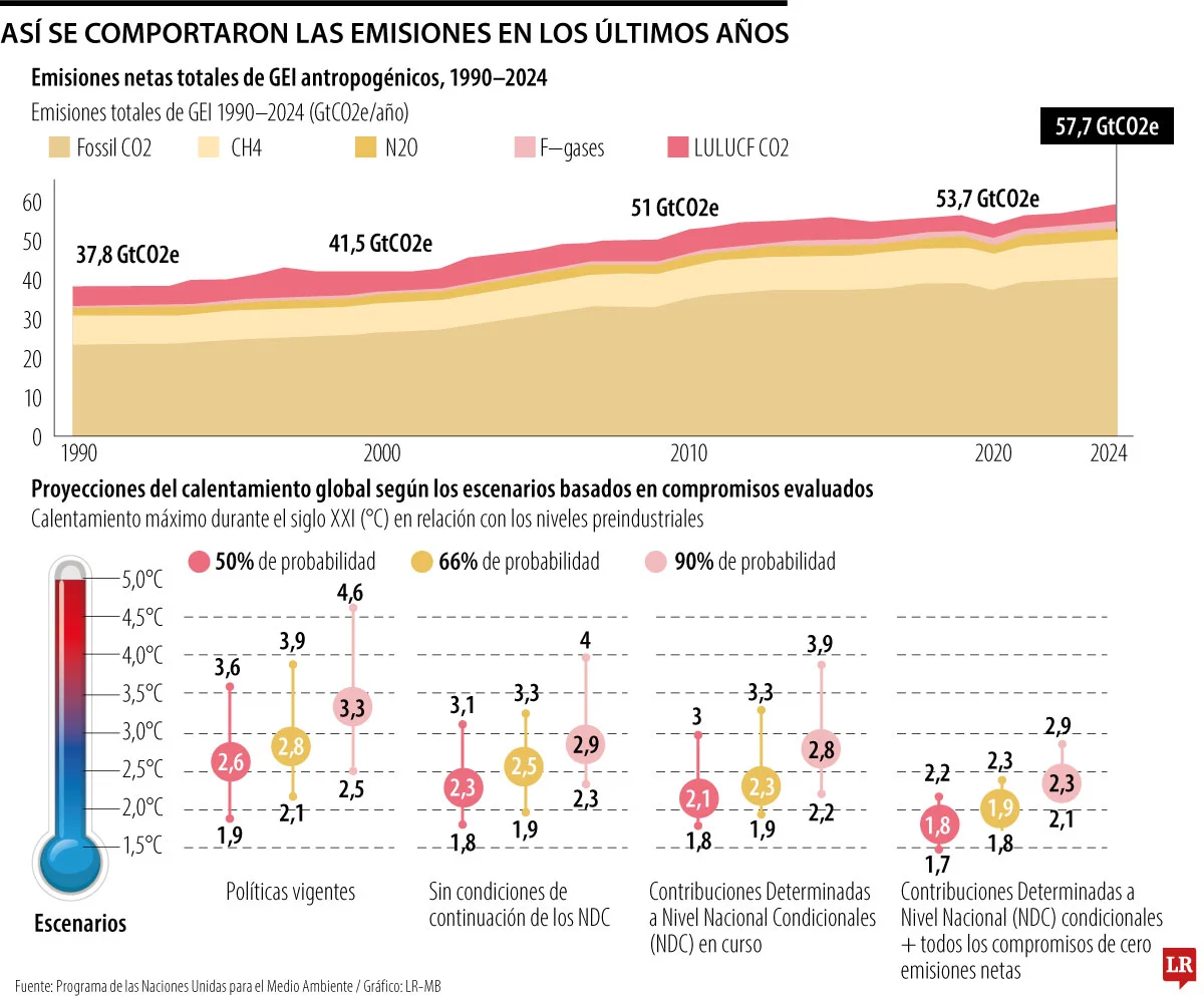 RSE comportamientoemiciones pagxx 7795e