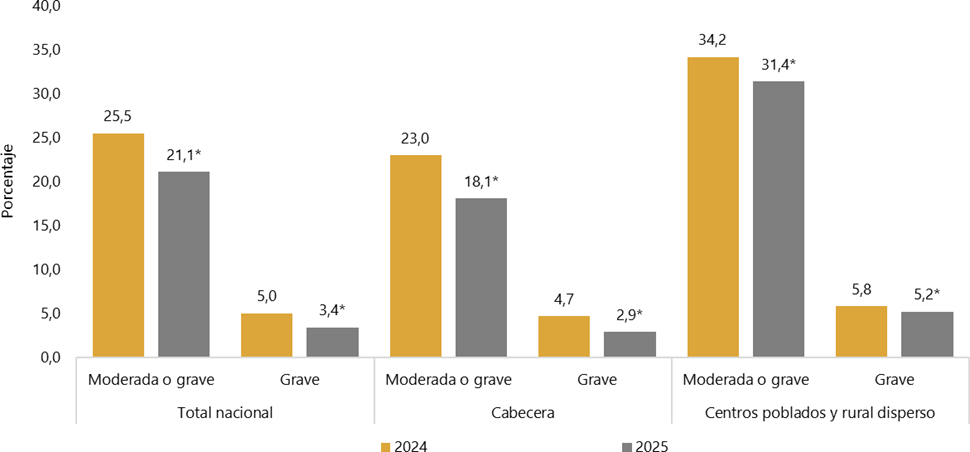 SeguridadAlimentaria2026 a36dc