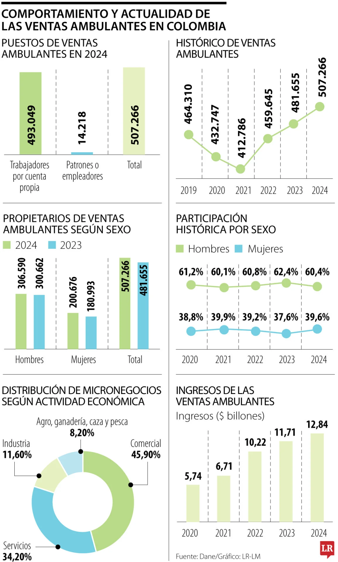 eco ambulantes p4 scaled e7d64