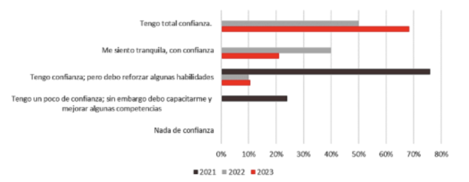 niveldeingresos3 61141