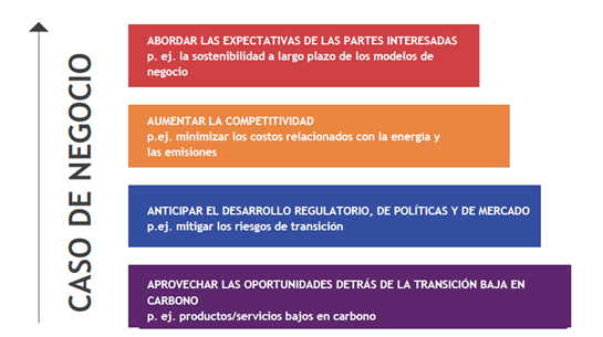 BeneficiosEmpresasSBTi bbb5b