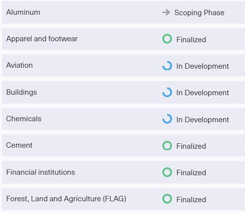 Guias Sectoriales SBTi