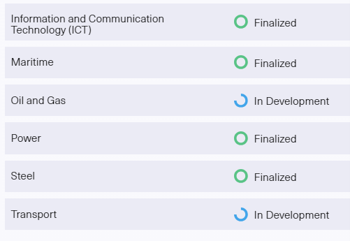 Guias Sectoriales SBTi