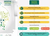 Pacto Global Red Colombia y Minambiente impulsan la sostenibilidad empresarial con ciclo de talleres sobre Negocios Verdes, Obras por Impuestos y Empresas Ancla