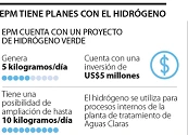 Con la apuesta para producir hidrógeno, EPM prevé que sus ingresos se duplicarán
