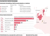 Conozca cuáles son los departamentos del país que registraron el aire más contaminado