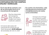 ¿CUÁL ES LA CONTAMINACIÓN REAL DE LAS COMPRAS ONLINE Y LOS DOMICILIOS?