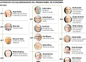 Así ha sido el aporte de los premios Nobel de Economía en los últimos 10 años