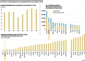 Más de 6,2 millones de personas migraron de forma permanente a países Ocde en 2024