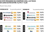 Estas son las fintech de la región que buscan competir en el mercado de EE.UU.