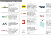 LAS EMPRESAS QUE LIDERAN Y CREAN NEGOCIOS CON ENFOQUE MÁS RESPONSABLES