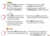 Las empresas energéticas que se sumaron a reducir emisiones de dióxido de carbono
